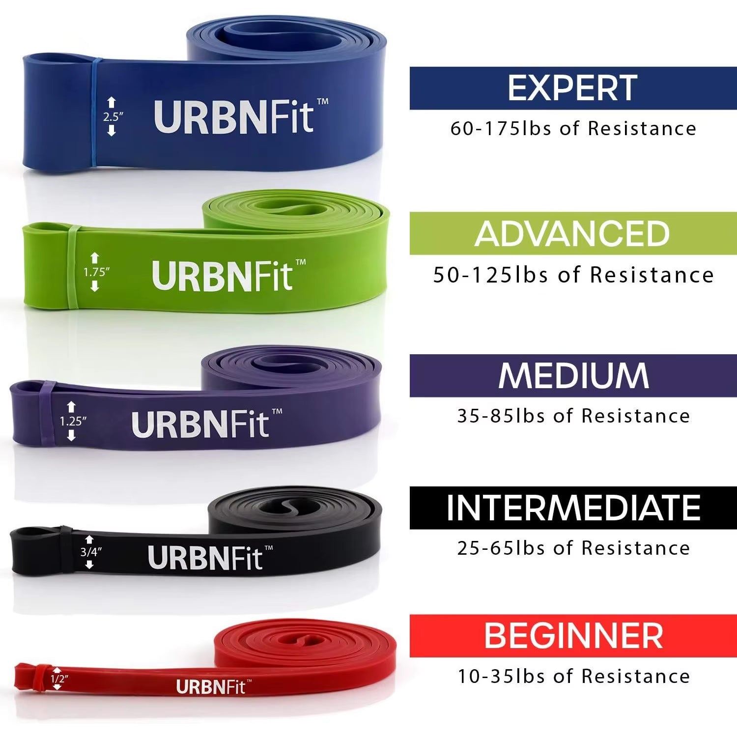 Pull up Assist Band - Stretch Resistance Band - Mobility Band - Powerlifting Bands - Extra Durable Pull-Up 5 Band Set