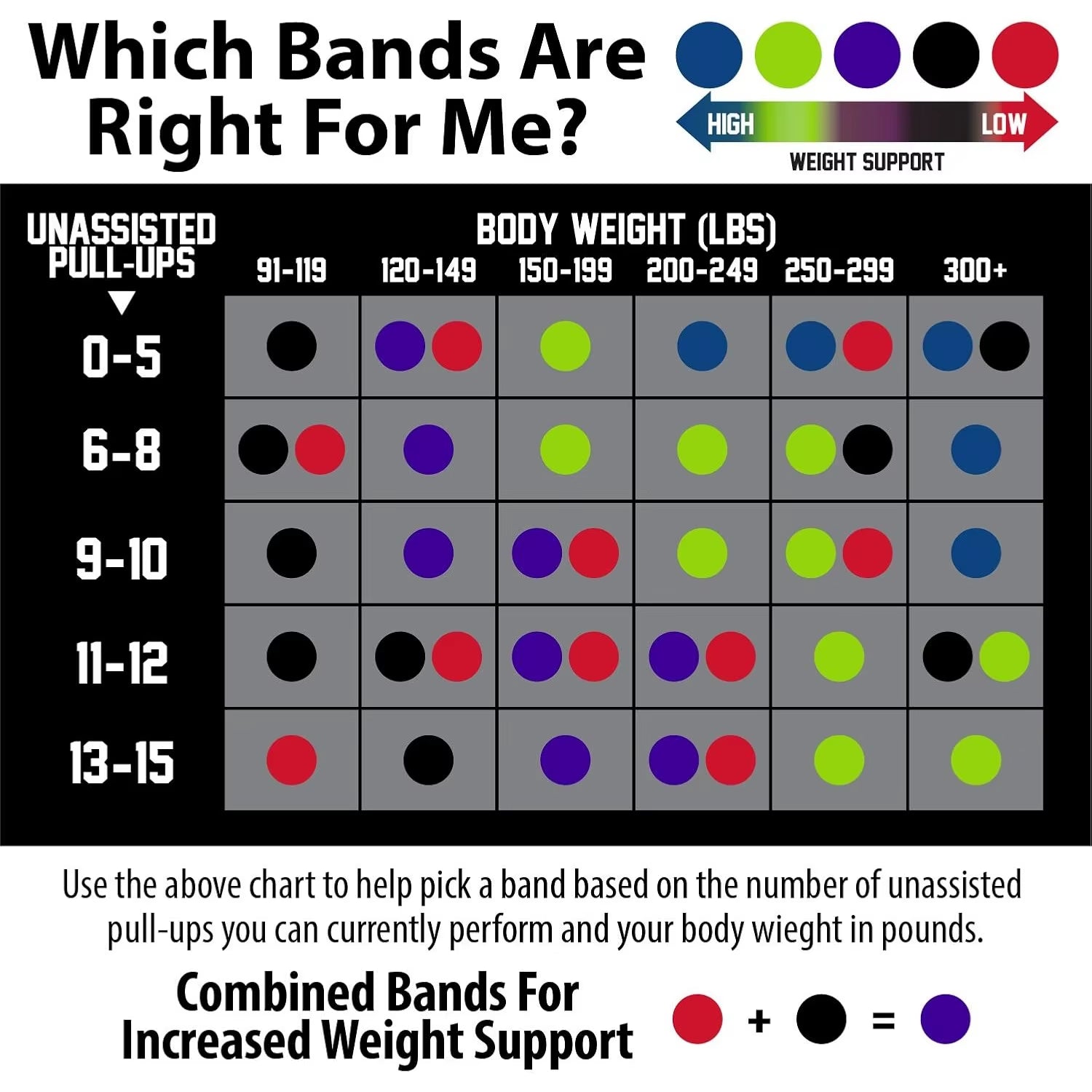 Pull up Assist Band - Stretch Resistance Band - Mobility Band - Powerlifting Bands - Extra Durable Pull-Up 5 Band Set